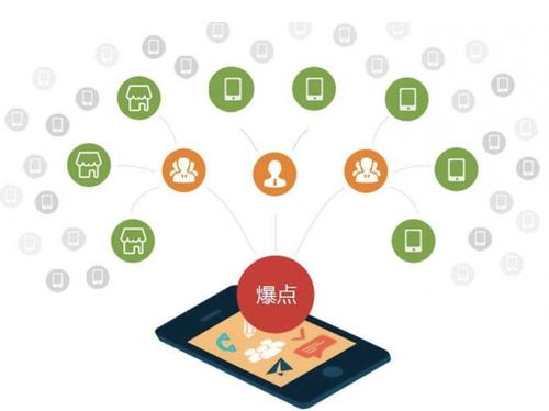 上城为什么越来越多的企业通过软文营销来引流